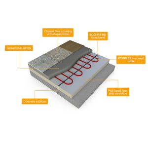 ECOFLEX Underfloor Heating Cable