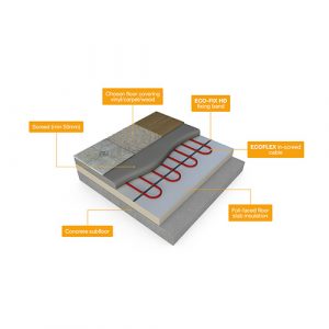 ECOFLEX Underfloor Heating Cable Kit