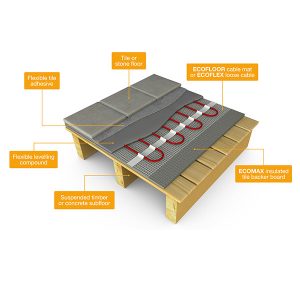 ECOMAX Cement Coated Insulation Board