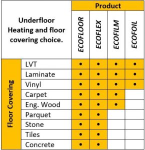 Underfloor Heating Flooring